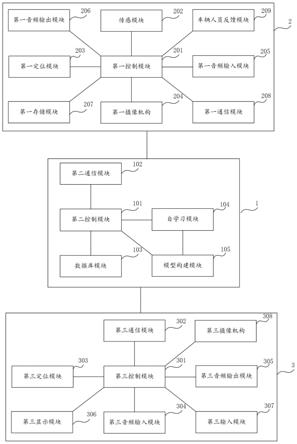 车辆碰撞触发急救系统及方法与流程