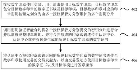 一种基于区块链的数字印章使用方法及装置与流程