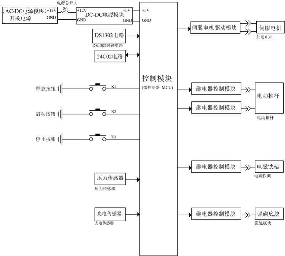 一种报废车轮轮胎和轮毂分离装置的制作方法