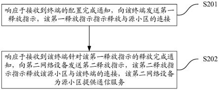 小区切换方法、装置、网络设备及存储介质与流程