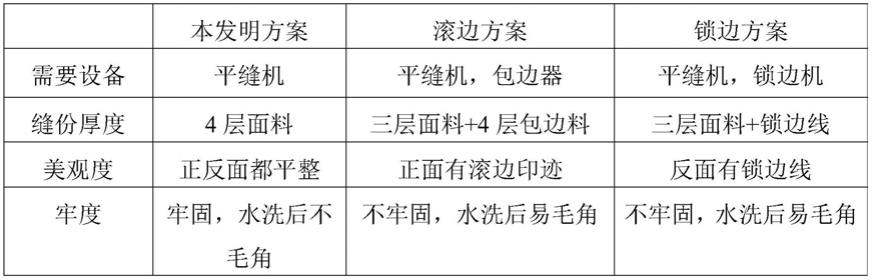 一种折线转角来去缝工艺的制作方法