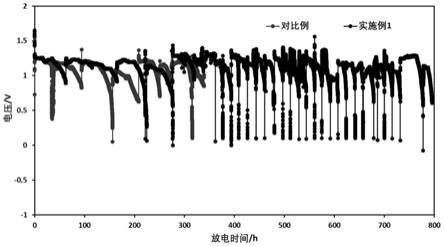 一种高功率长寿命膜电极的制备方法和应用与流程