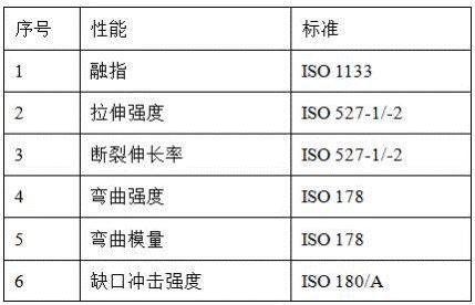 一种强韧性耐高温尼龙复合材料及其制备方法与流程