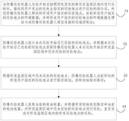 一种防爆巡检机器人的智能巡检方法与流程