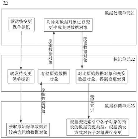 数据处理方法、系统、程序产品、介质和电子设备与流程