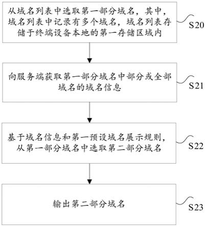 域名数据处理方法、装置、电子设备及存储介质与流程