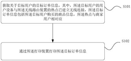 一种打印目标订单信息的方法与设备与流程