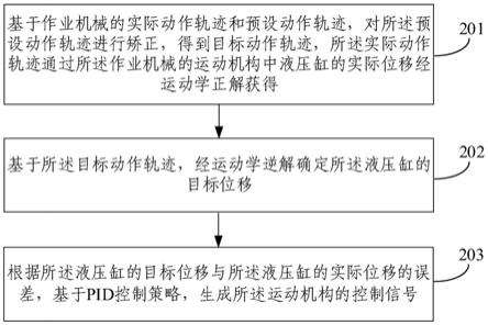 作业机械轨迹控制方法、装置及作业机械与流程