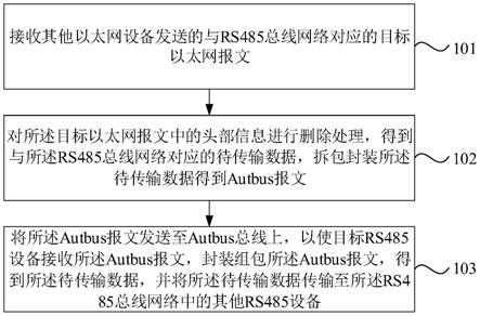 一种数据传输方法、装置、系统、设备及存储介质与流程