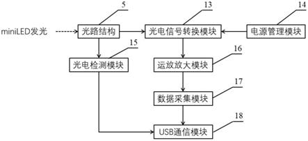 一种MiniLED响应时间的光学检测装置的制作方法