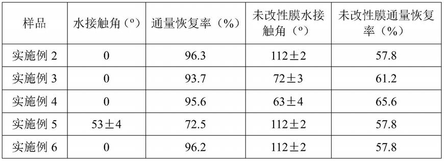 水溶性醛基淀粉-聚乙烯亚胺涂层改性聚合物膜及其制备方法