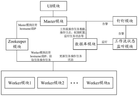 同城大数据调度系统的制作方法