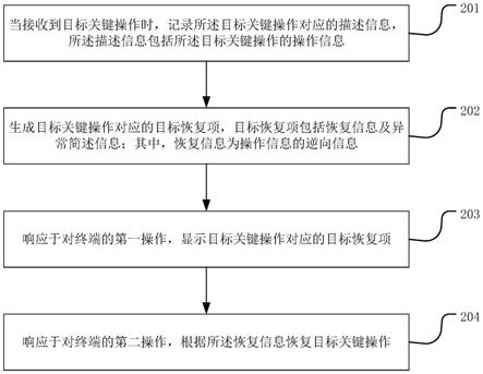 一种恢复关键操作的方法及相关装置与流程