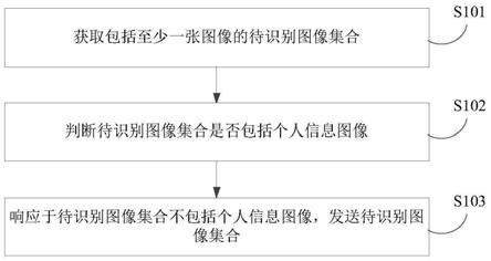 陈列柜控制方法、设备及介质与流程