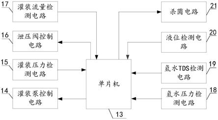 一种用于富氢净水机的控制电路的制作方法