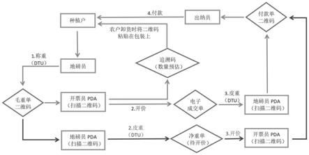 一种用于市场交易的电子系统的制作方法