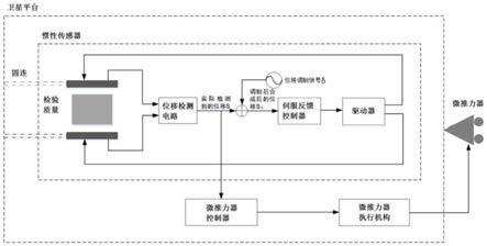 一种卫星无拖拽技术在轨验证方法与流程