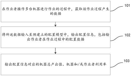 人机配置方法及装置与流程