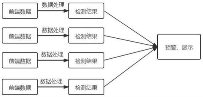 基于边缘计算的输电线异物监测方法与流程