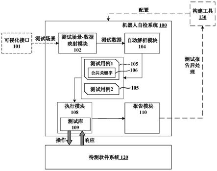 软件系统自动自检方法、介质和装置与流程