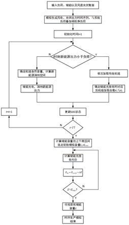 一种基于时序生产模拟的电力储能系统容量计算方法