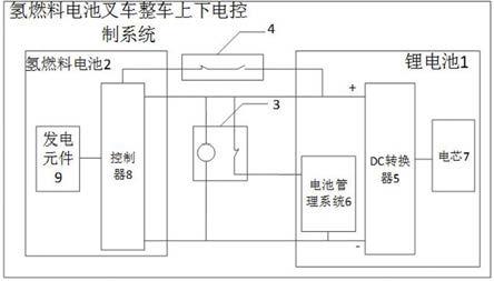 一種氫燃料電池叉車及其上下電控制系統的製作方法