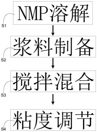 一种聚酰胺-酰亚胺/液晶聚合物合金固体自润滑耐磨涂料及其制备方法与流程