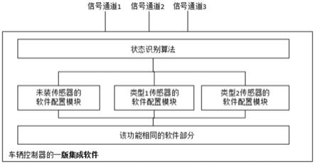 一种基于一版集成软件刷写控制器的方法及系统与流程