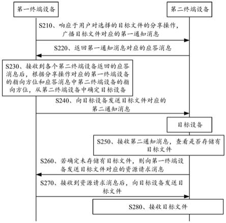 无线通信方法和终端设备与流程