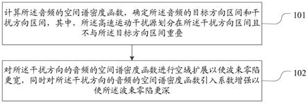 音频抗干扰方法、电子设备和存储介质与流程