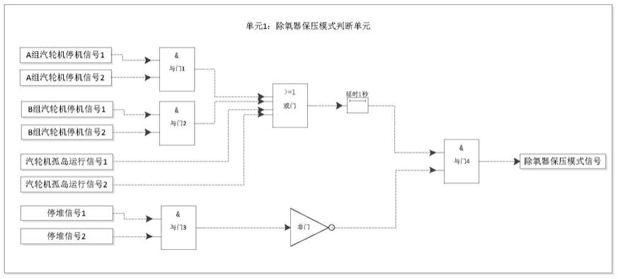 一种核电机组大幅度甩负荷时除氧器瞬态压力控制方法与流程