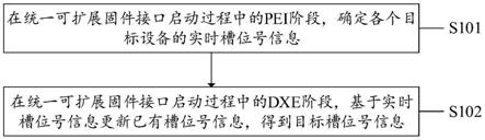 一种槽位号更新方法、系统、设备及计算机可读存储介质与流程