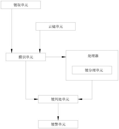 一种智能检测光学镀膜机镀膜膜厚均匀性的系统及方法与流程