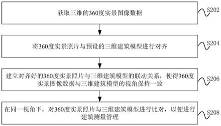 一种基于数字孪生的建筑测量管理方法和系统与流程