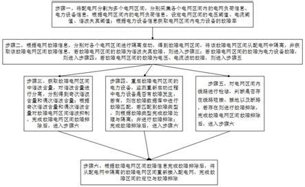 一种基于配网实时数据的故障区间定位的方法与流程