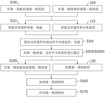 功率半导体模块制备方法及功率半导体模块与流程