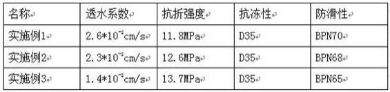 一种以煤矸石为主要原料制备高强烧结透水砖的方法与流程