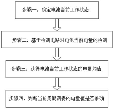 锂电储能自适应高精度电量计量方法、系统及存储介质与流程