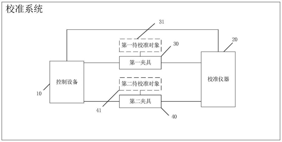 一种校准系统的制作方法