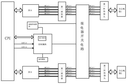 一种应用于工业信息安全的网络切换电路的制作方法