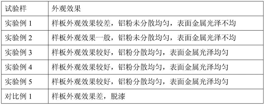 一种免喷涂长玻纤增强聚丙烯复合材料及其制备方法与流程