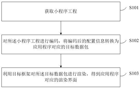 一种小程序转换应用程序的处理方法及装置与流程