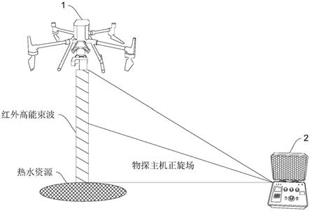 一种温泉温度探测系统的制作方法