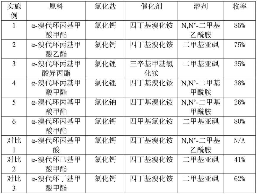 一种合成环丙基溴的工艺方法与流程