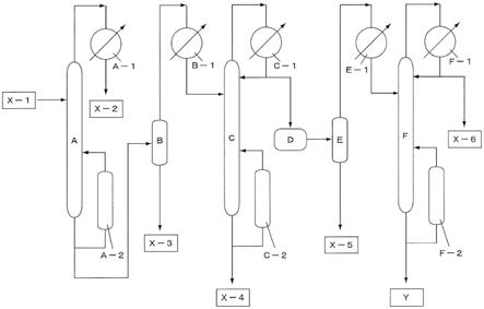 1,3-丁二醇制品的制作方法