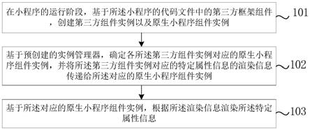 一种组件处理方法、装置、电子设备及可读存储介质与流程