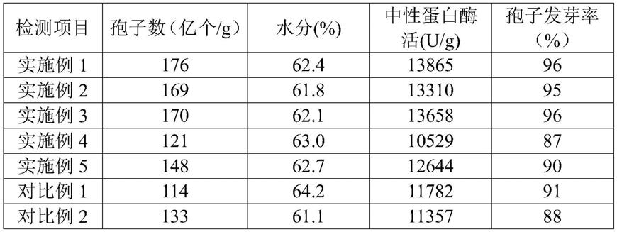 米曲霉发酵固料、米曲霉菌种培养基及其制备方法和应用与流程