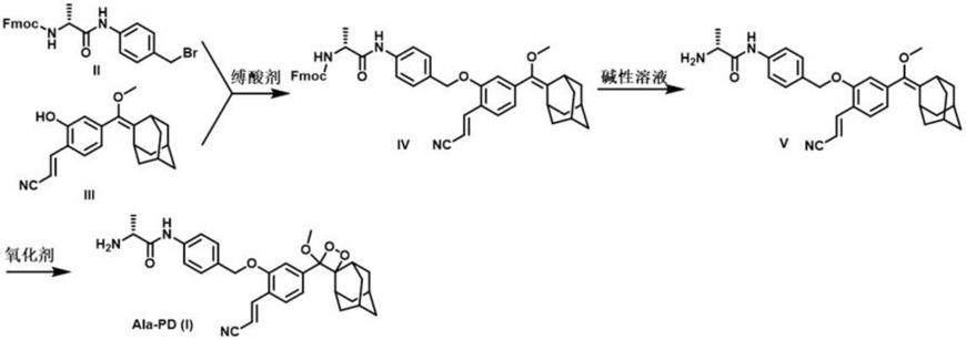 用于实现手术导航和微小转移瘤成像的小分子化学发光探针及其制备方法和用途