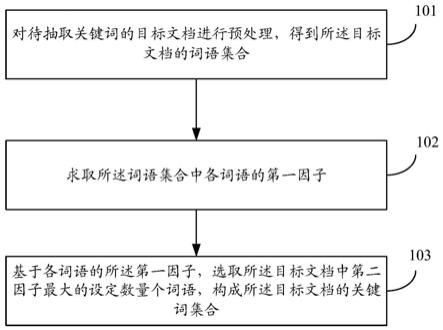 关键词抽取方法、装置、设备及存储介质与流程