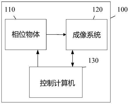 一种小重合视场多目相位偏折测量装置及方法